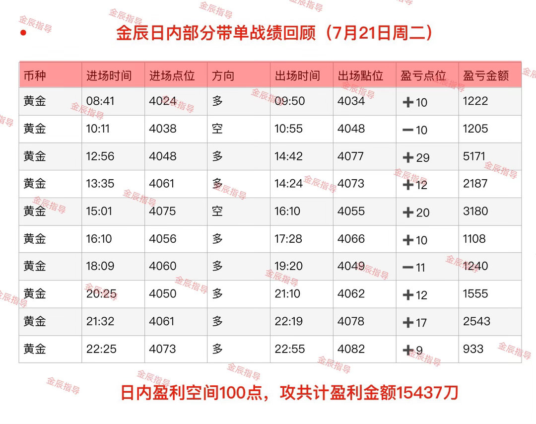 回顾7月21日（周二）部分日内石磐总结‼️人生没有白走的弯路，每一次受挫、每一次