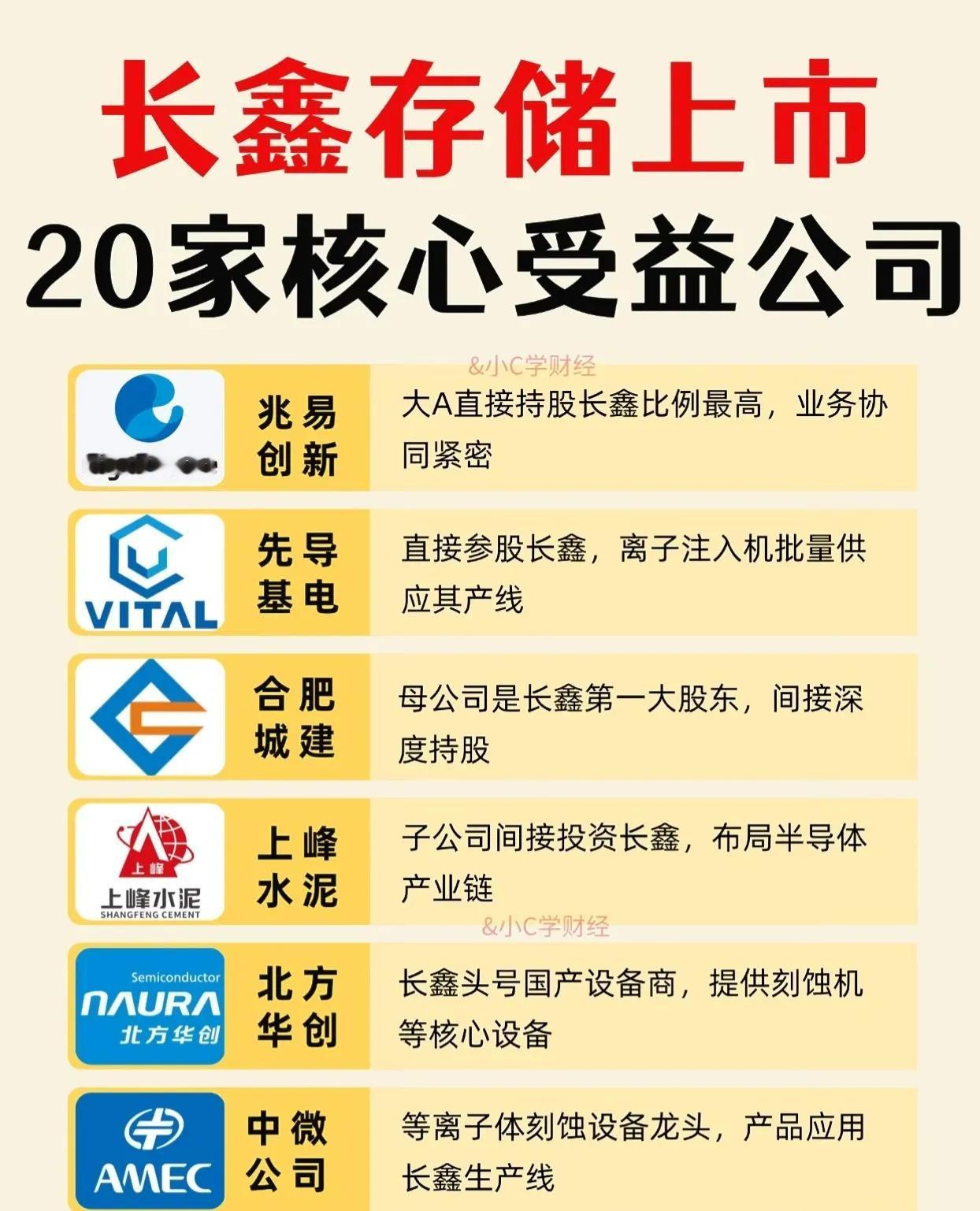 📢 长鑫存储上市在即！20家A股核心受益公司全梳理，建议收藏！

国产存储巨头
