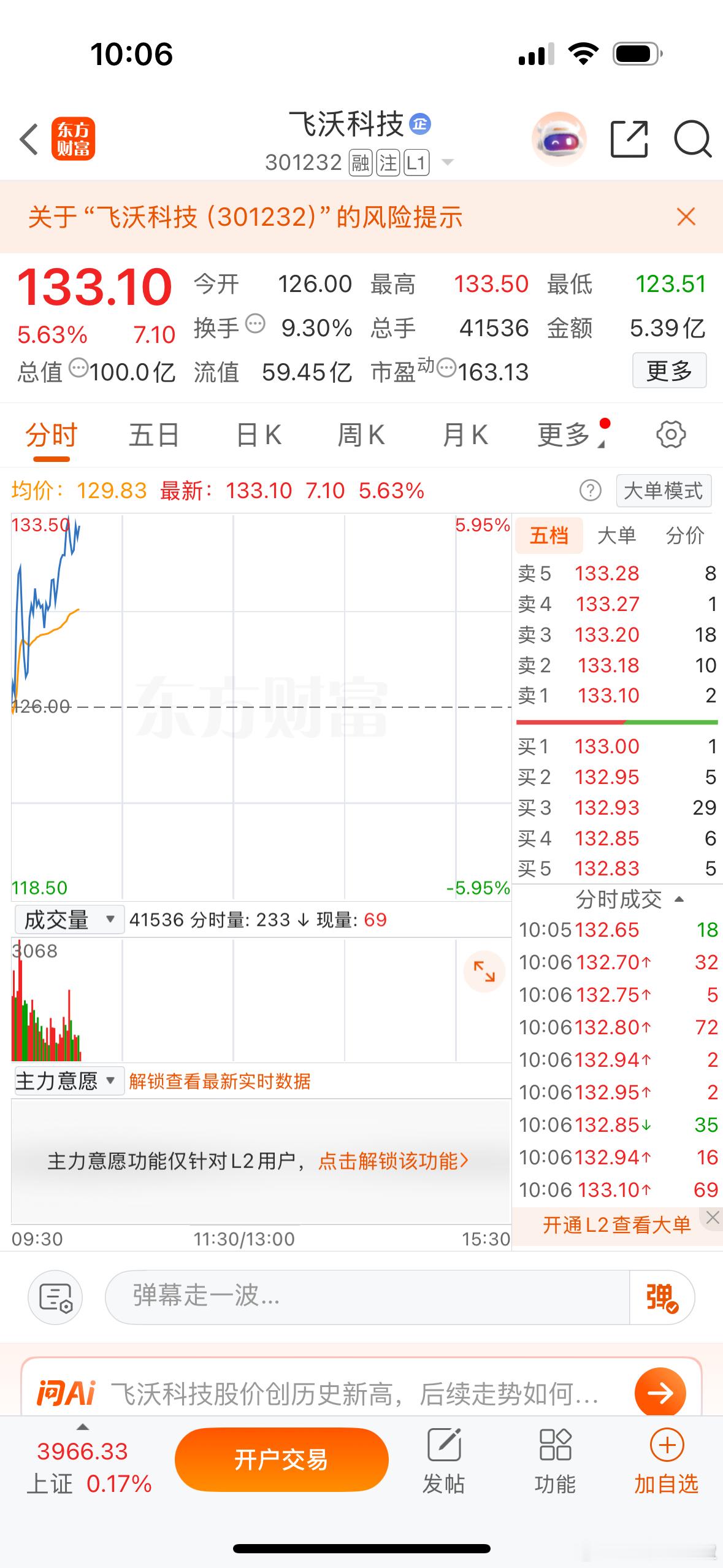 飞沃科技果然卖飞！