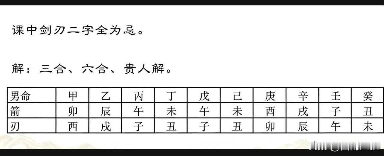 嫁娶择吉要忌的“剑刃”指什么？
“剑刃”通常叫“箭刃”，指的是“箭”和“刃”。