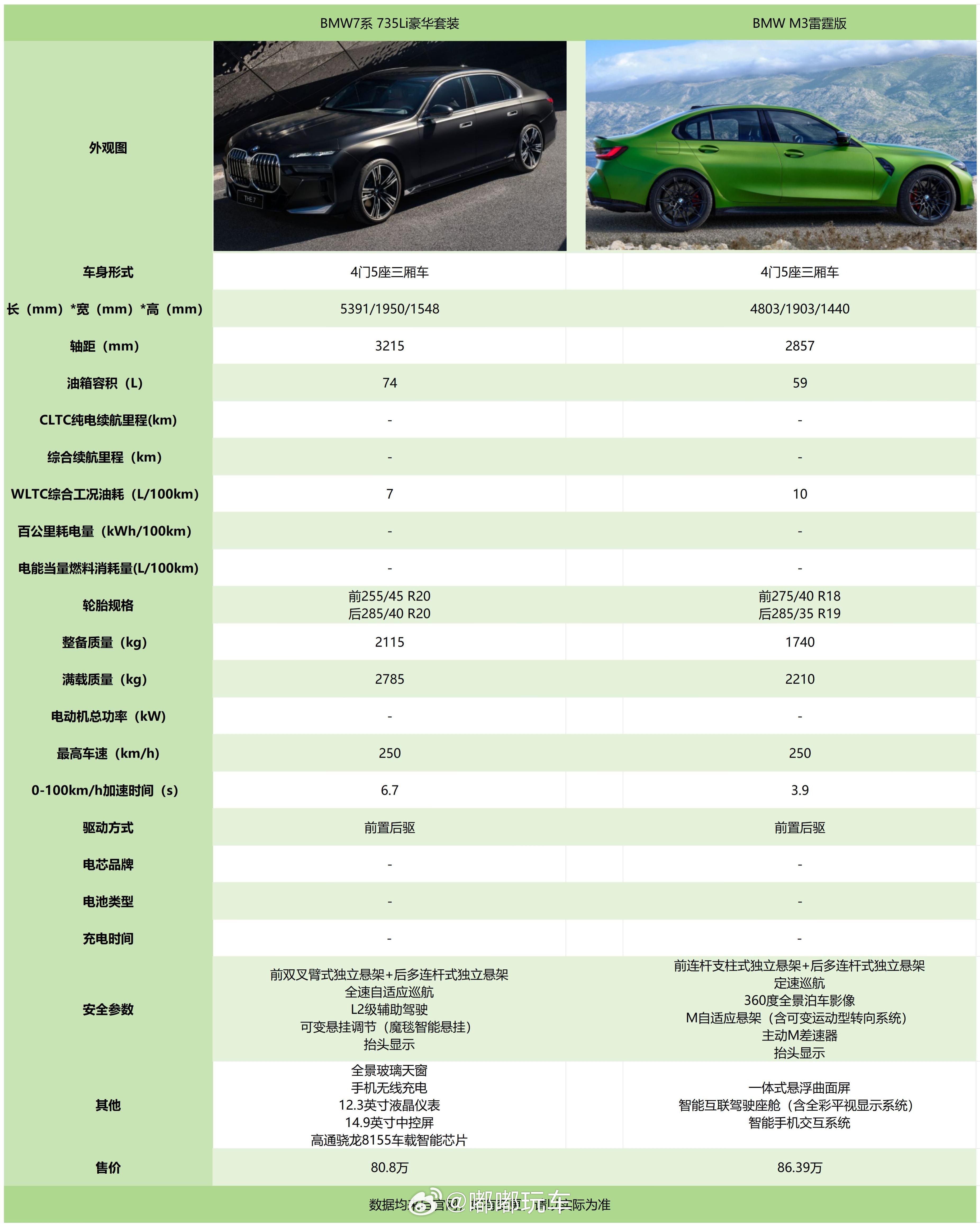 贵有贵的道理哈，确实贵点颜色都好看点，外形也没那么刻板，运动点了。不过国产车真是