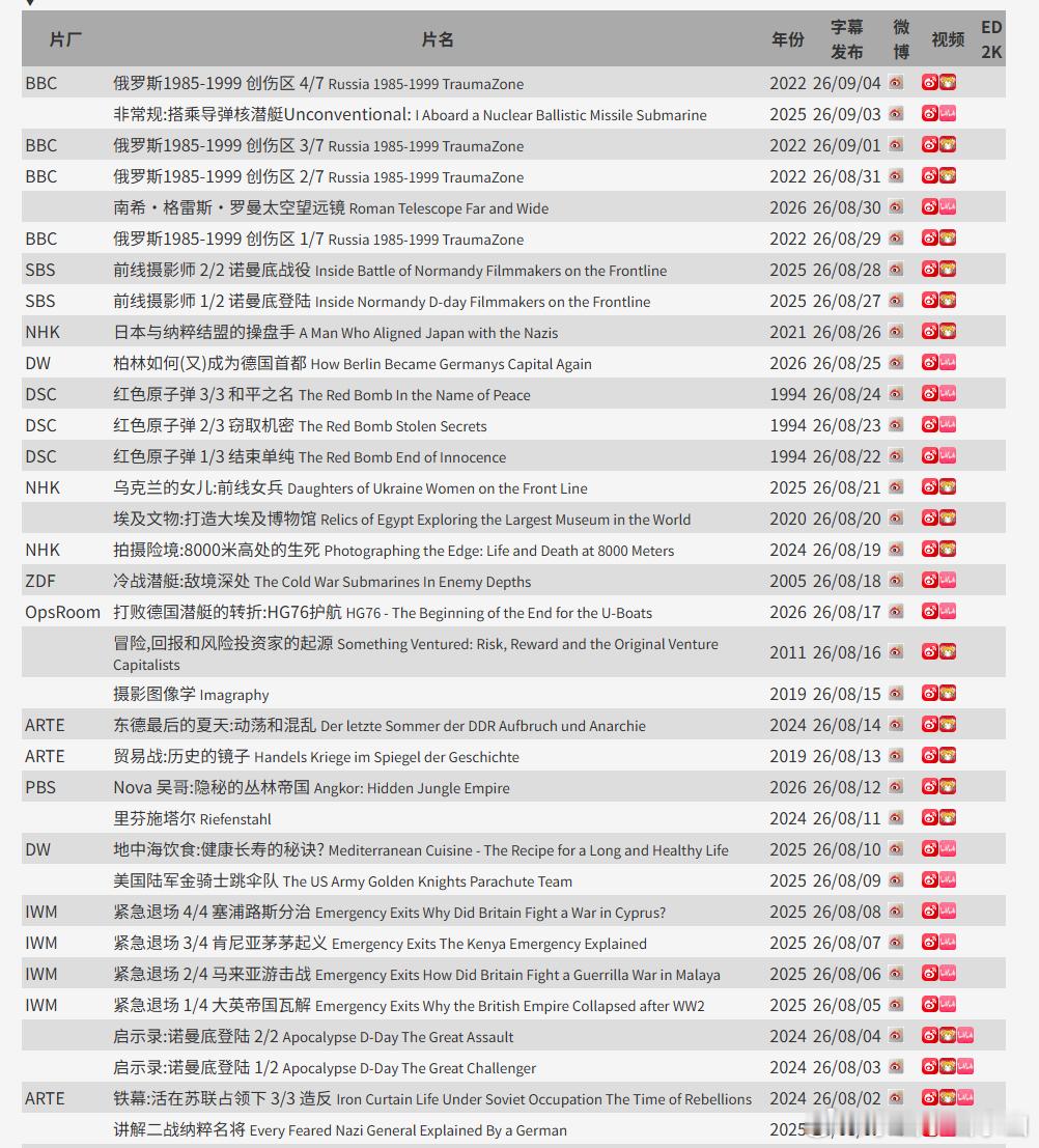 水山汉化 2200这次完成最新的100部，正好凑整。开始汉化到现在是136个月，