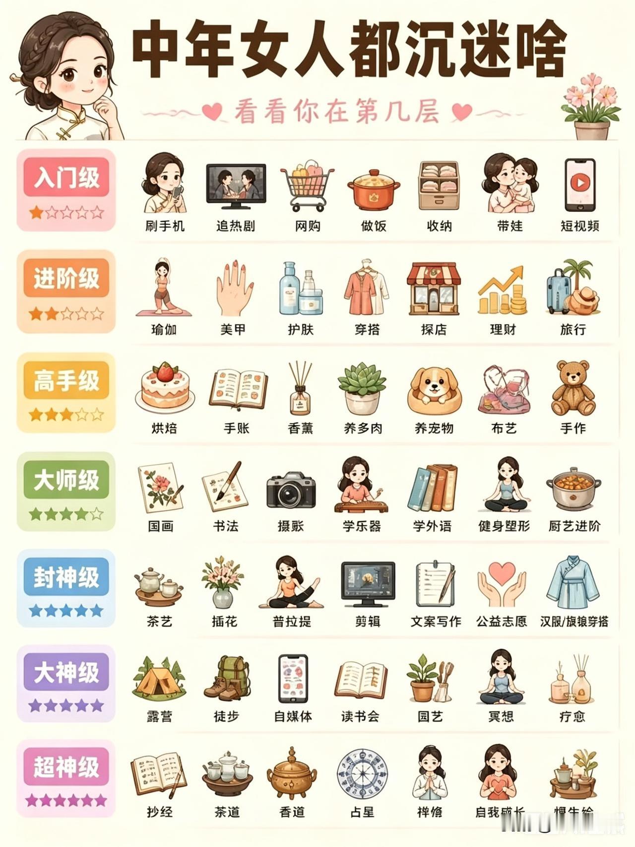 中年少女们，快来看看你在哪一层

有人总结了中年女人爱好分级，还挺全面呢
 
1