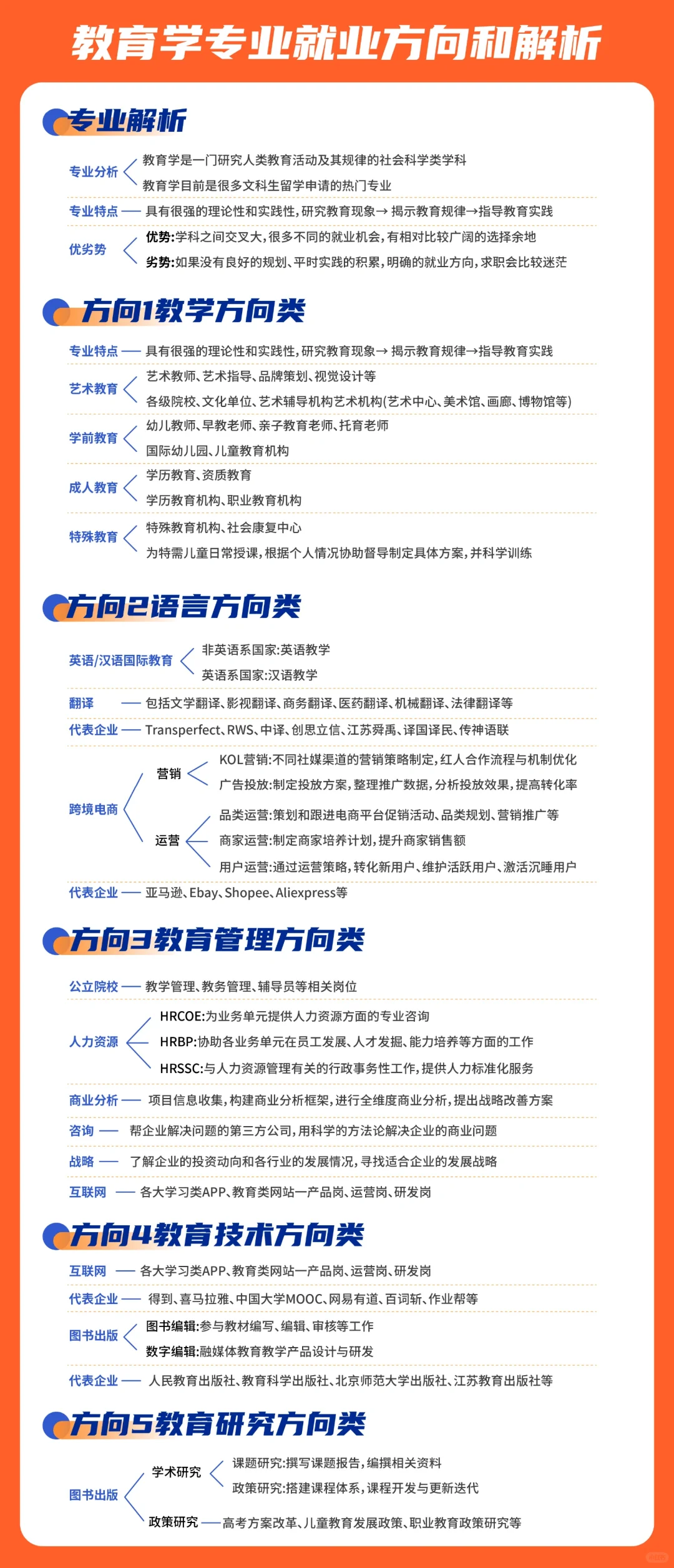 📌一图看懂教育学专业的就业方向