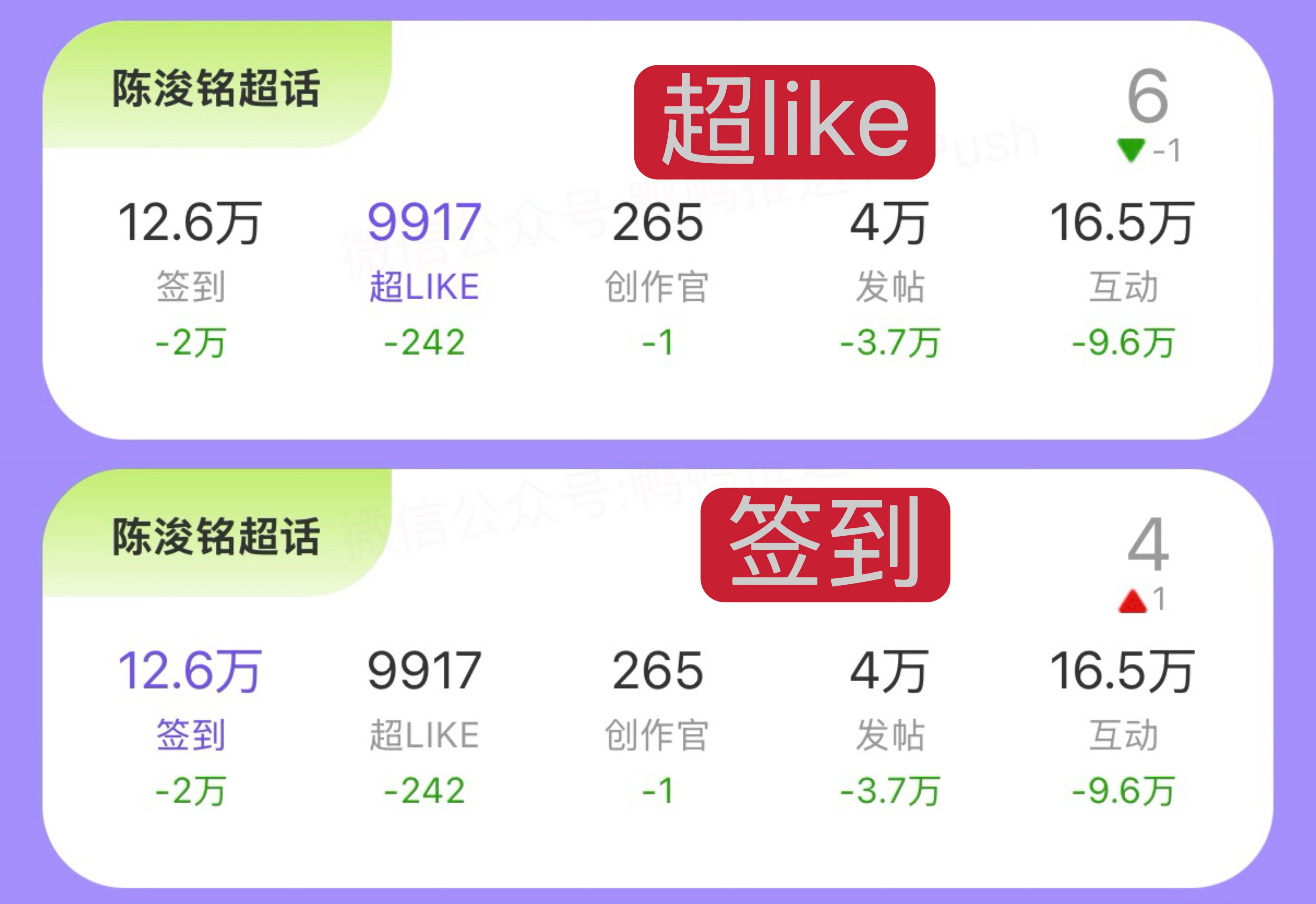 陈浚铭 陈浚铭谢逸舟 诡秘们这是为何？签到4️⃣超like6️⃣，这个日活📊你