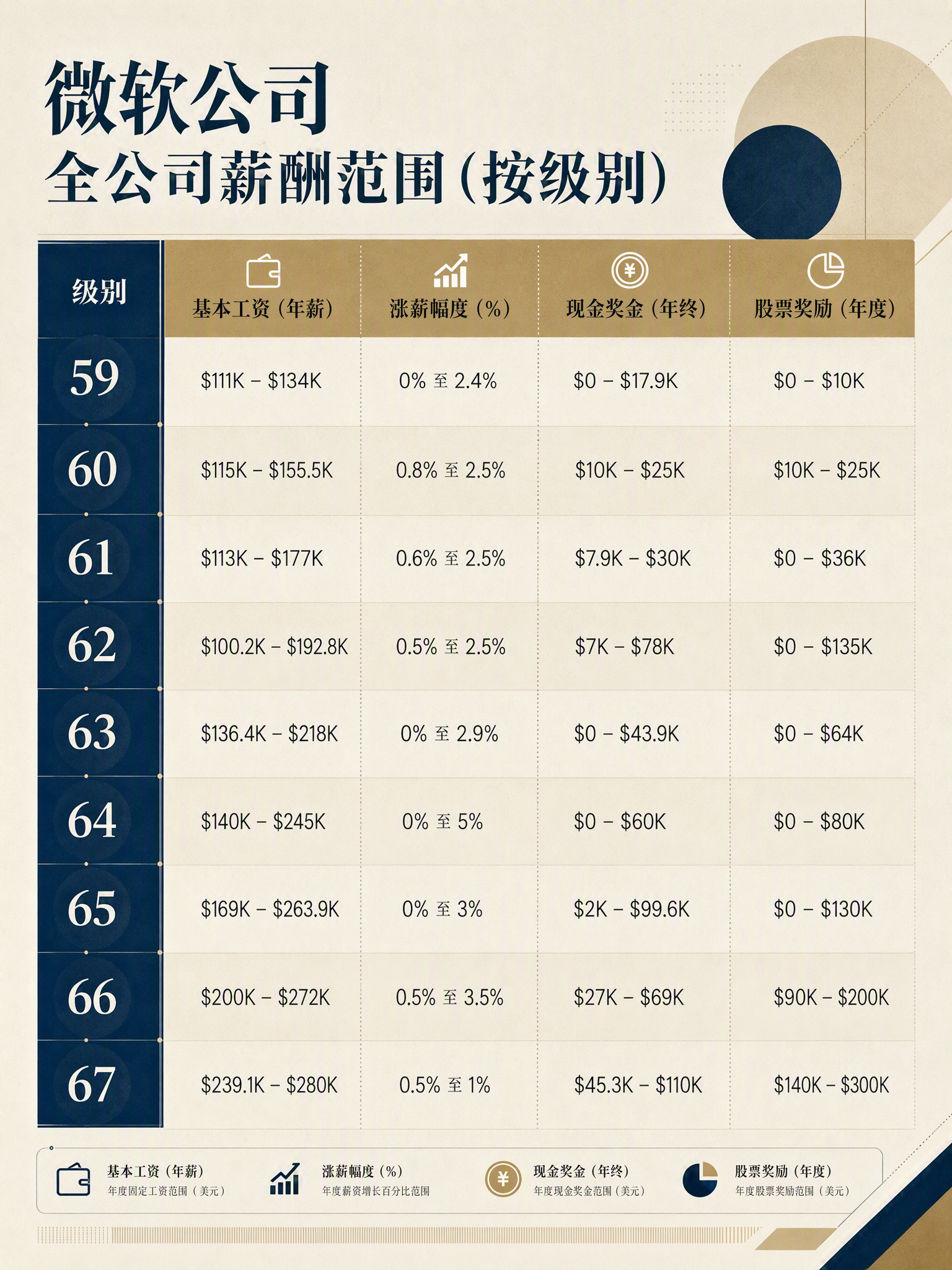 Business Insider 获取并查阅了一份微软内部表格，里面记录了微软近