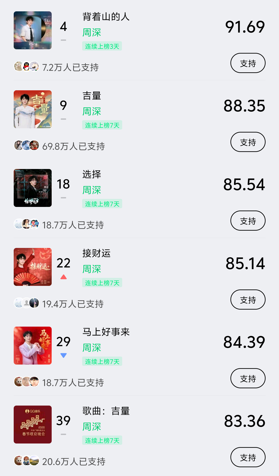 周深 📣 3.11  巅峰潮流 📣米米们晚上好，每歌做6个动作路径：Q音-乐