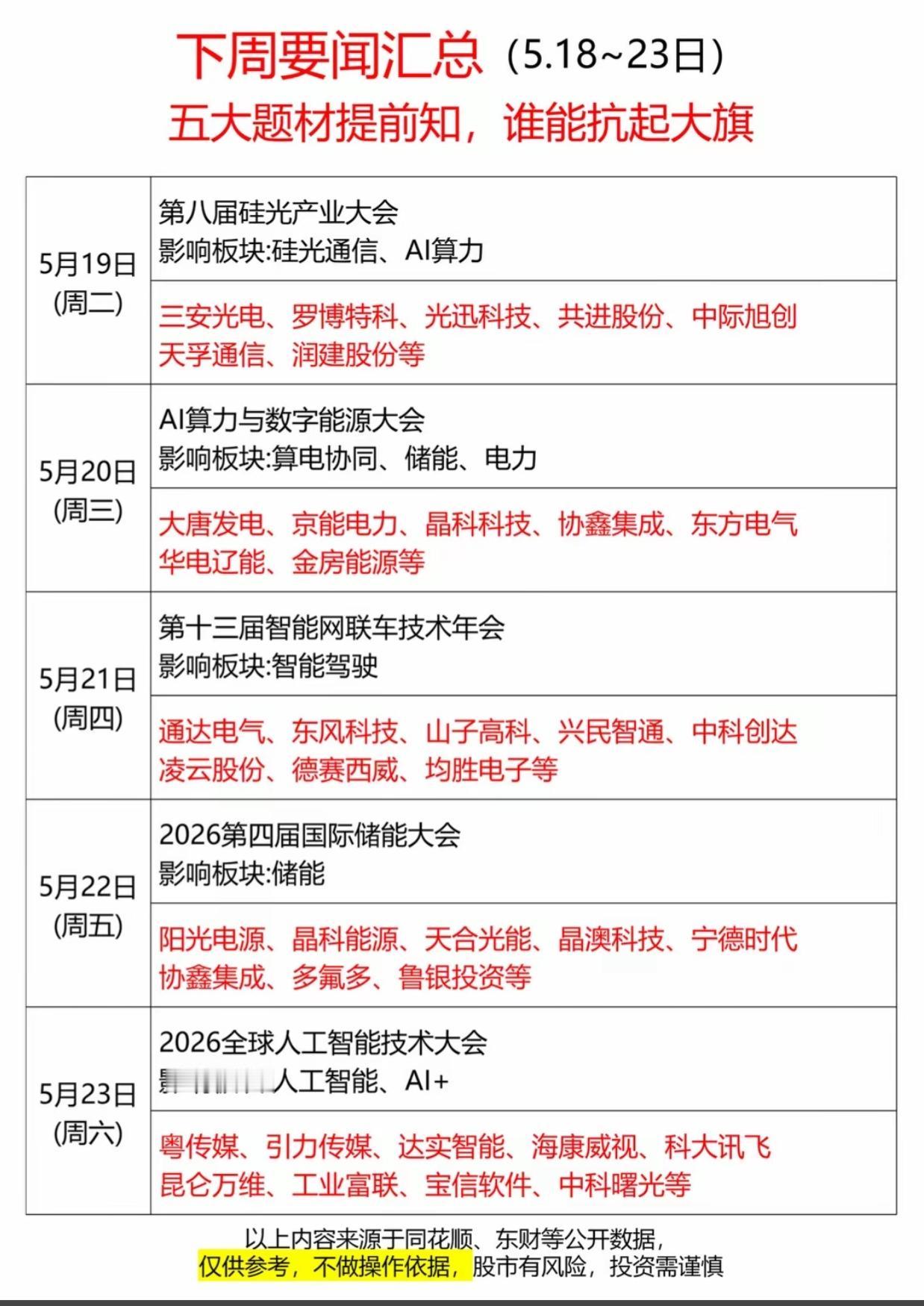炸场！下周A股催化密集来袭，5大赛道谁能扛起主线？

下周A股进入“催化周”！硅