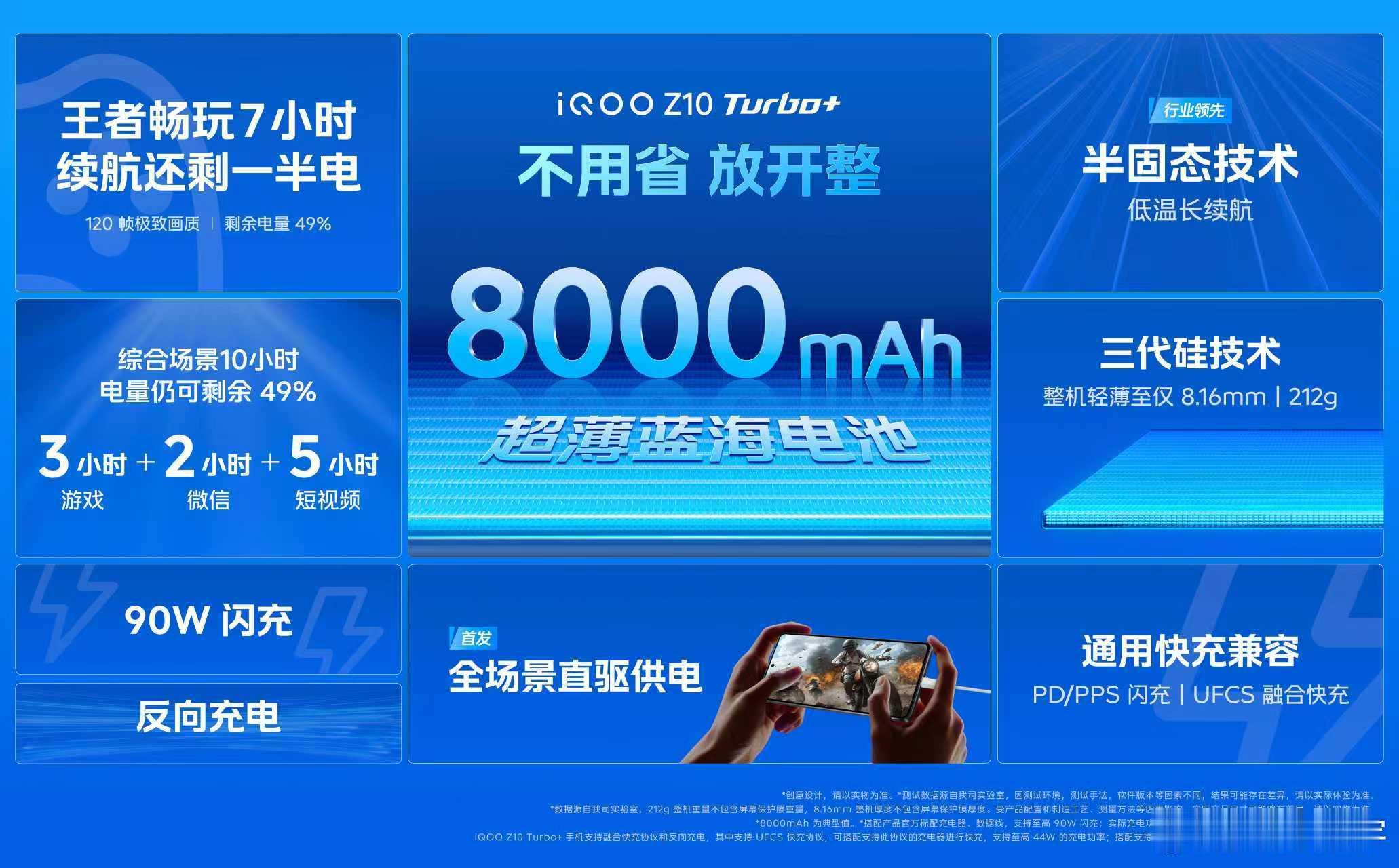 iQOO Z10 Turbo+ 标杆级续航体验：①搭载8000mAh超薄蓝海电池