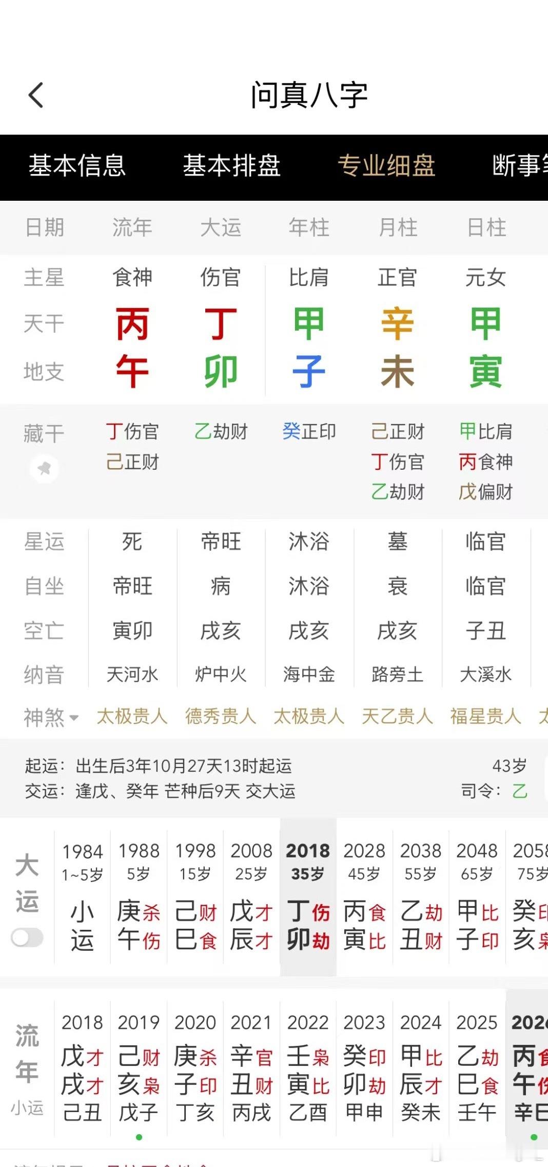 最近在看蜜语纪，想看看朱珠的盘，没想到还是个甲寅日柱，敢想敢干顶天立地的大女人呢