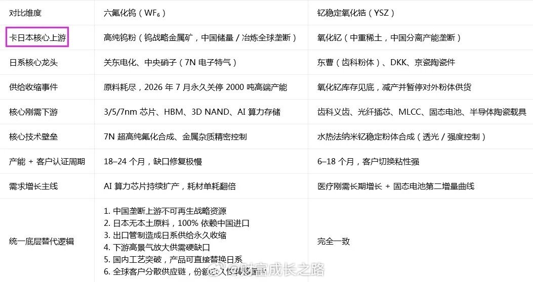牛市是科技的主场，没有什么老登小登唱戏的都是同一个主角国家队，他需要什么涨什么就