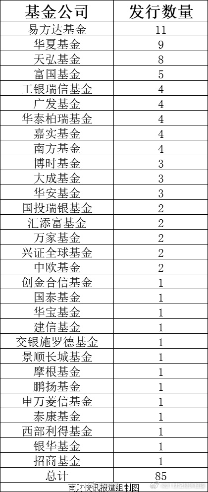 【#85只指数基金纳入个人养老金投资范围#！易方达入围数量排名第一】证监会最新发