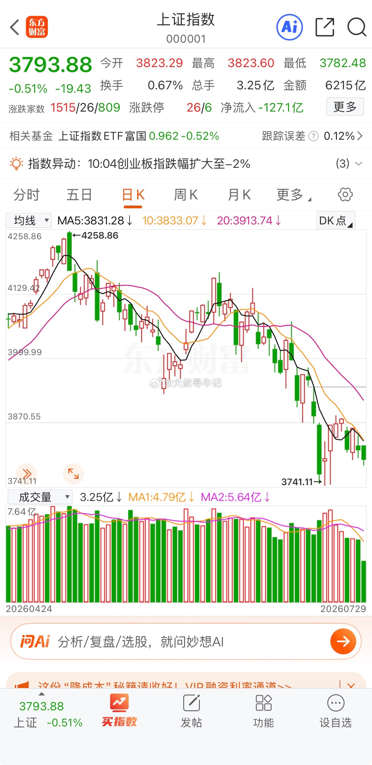 一边扶摇向上，一边持续承压，真是一个天一个地。市场分化格局凸显，行情冷暖自知，保