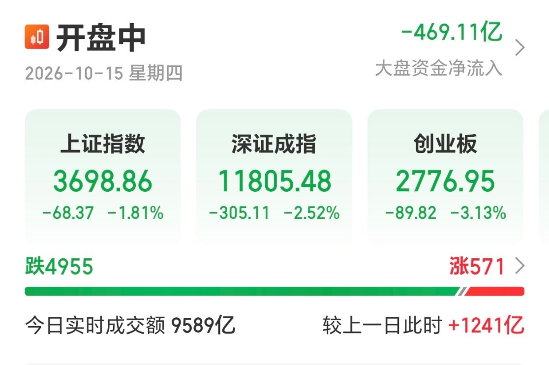 早盘不动，在当下震荡市坚守的思考a股 今日早盘没有任何操作，持仓维持原样，继续持
