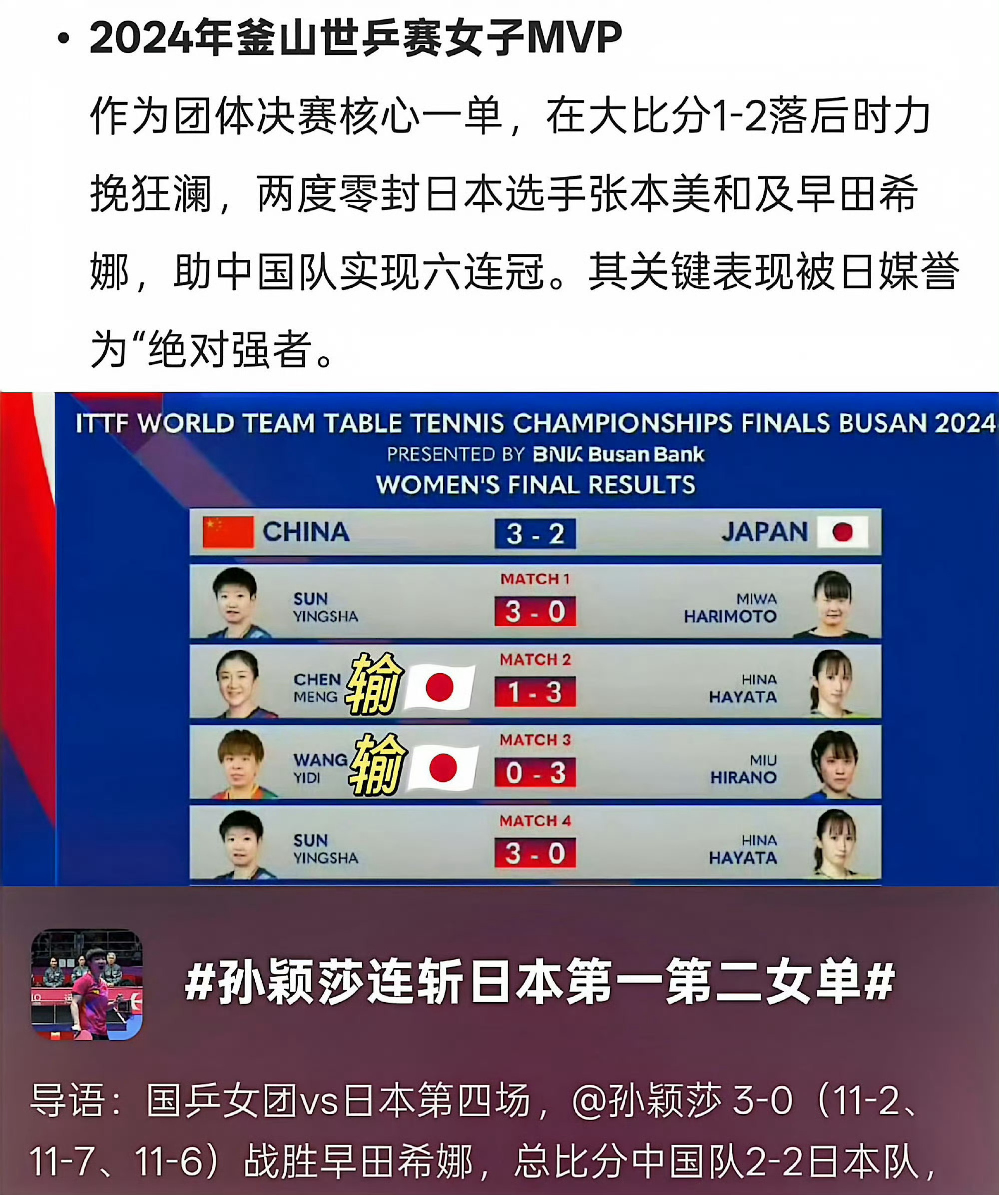 孙颖莎走到今天，顶天立地，对得起任何人！国乒必须对孙颖莎重点培养！孙颖莎vs张本