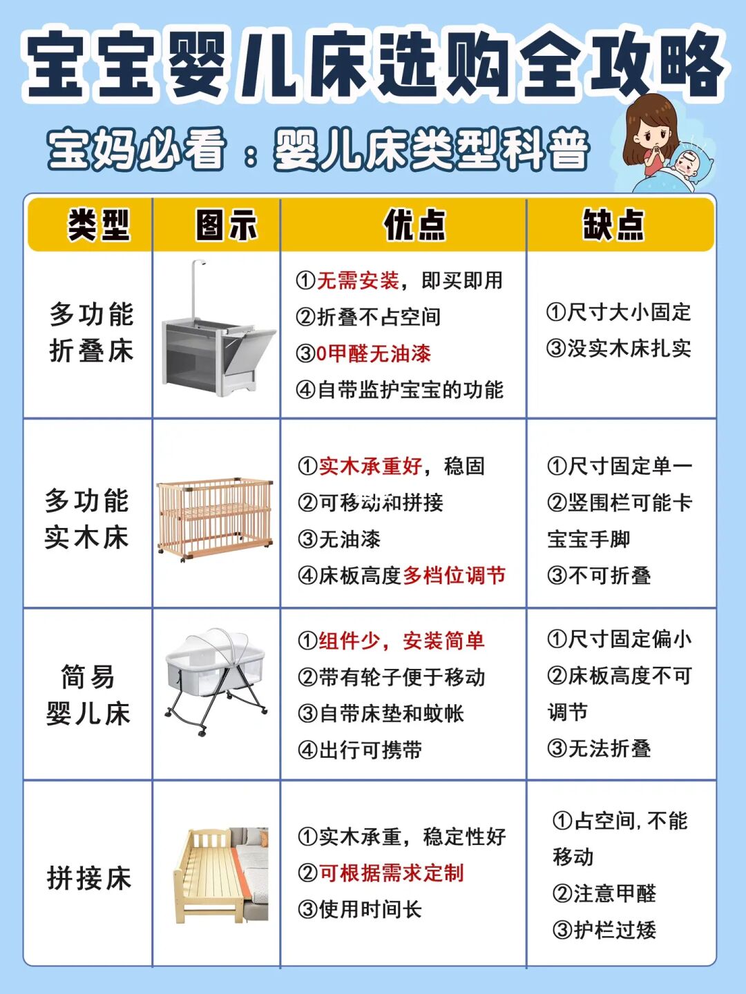 婴儿床选购容易踩的16个坑，一次说清楚！