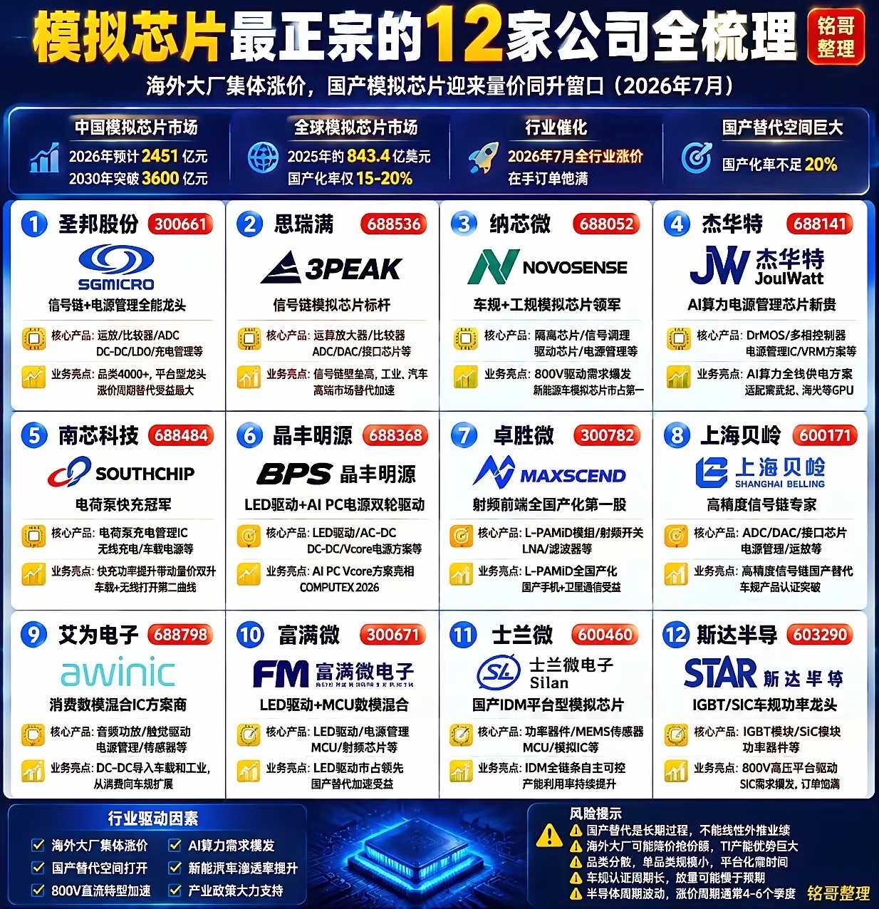 主板：先导基电  大族激光   红板科技  兆驰股份300：波长光电    激智