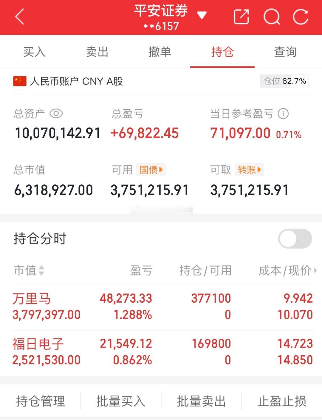 没有大赚，小赚一点！加油，一切都在好好的进行中！看到的帮我点点赞，评论一波666