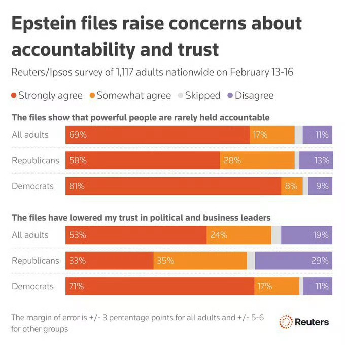 美国司法部1月底抛出300多万个与