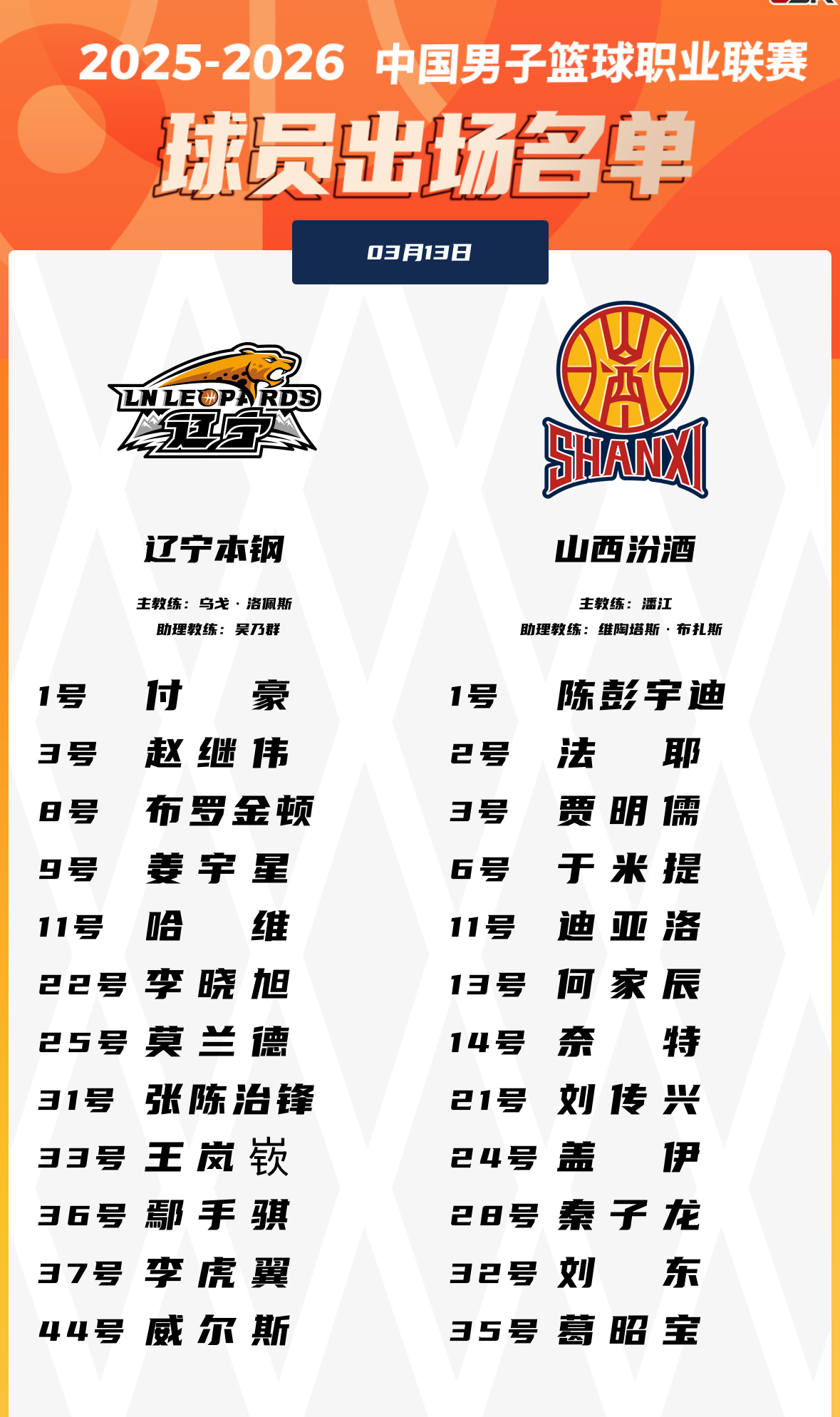 辽宁队今晚主场对山西赛前双方大名单辽宁男篮