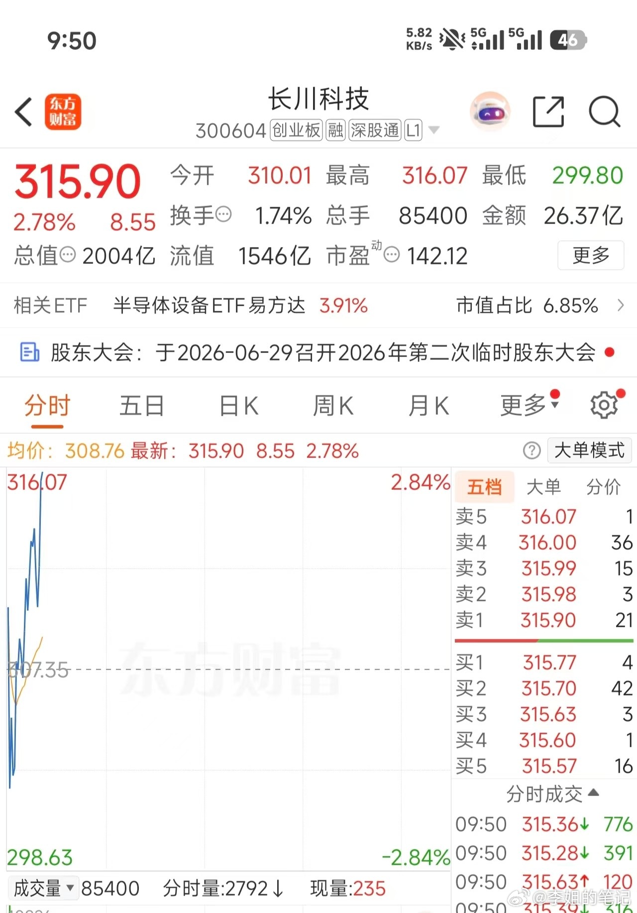 恭喜兄弟们继续吃肉，不涨停，涨不停 