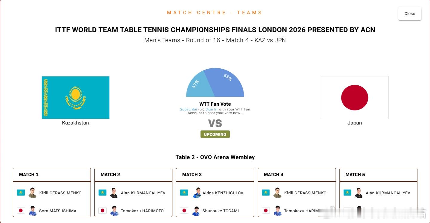ITTF伦敦世乒赛2026张本智和 260506 第二阶段淘汰赛1/8决赛19: