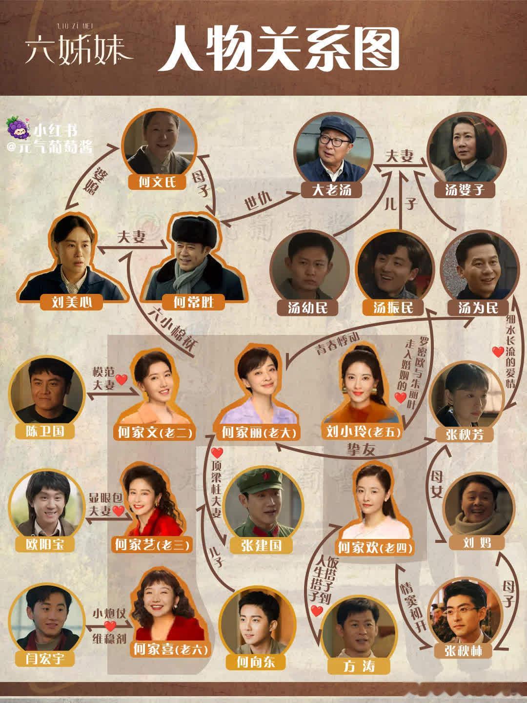 《六姊妹》原著里汤家结局凄惨，和何家恩怨由来已久。大老汤因父亲之死怪罪何父无情，