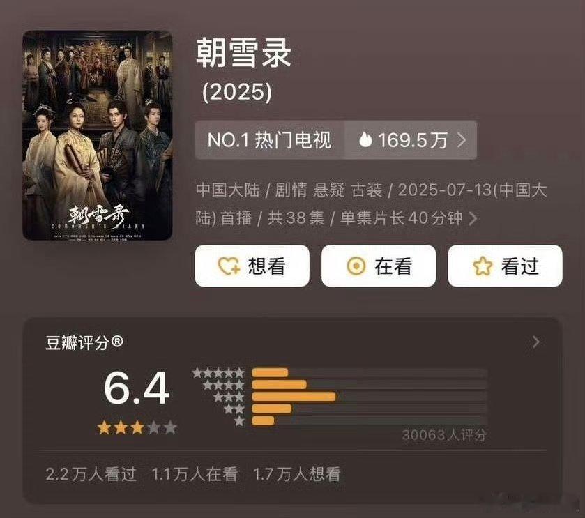6.4差不多本来质量就不咋样.不过才两万人打分啊[笑cry] ​​​