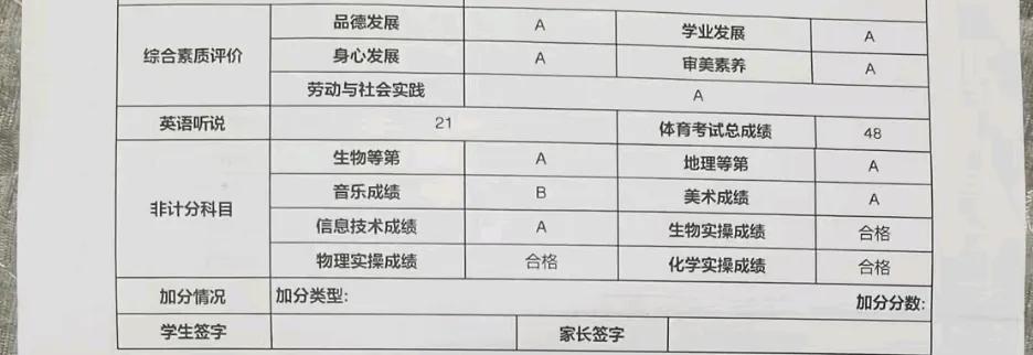 愿每一位初三孩子都能得偿所愿，顺利考上理想的高中。孩子们，加油加油加油！未来可期