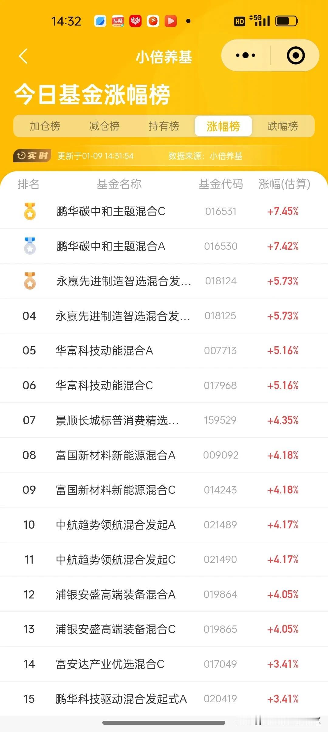 元月9日基金操作观点及加仓榜
今天是大跌后震荡整理的第四天，应该选择方向了，本人