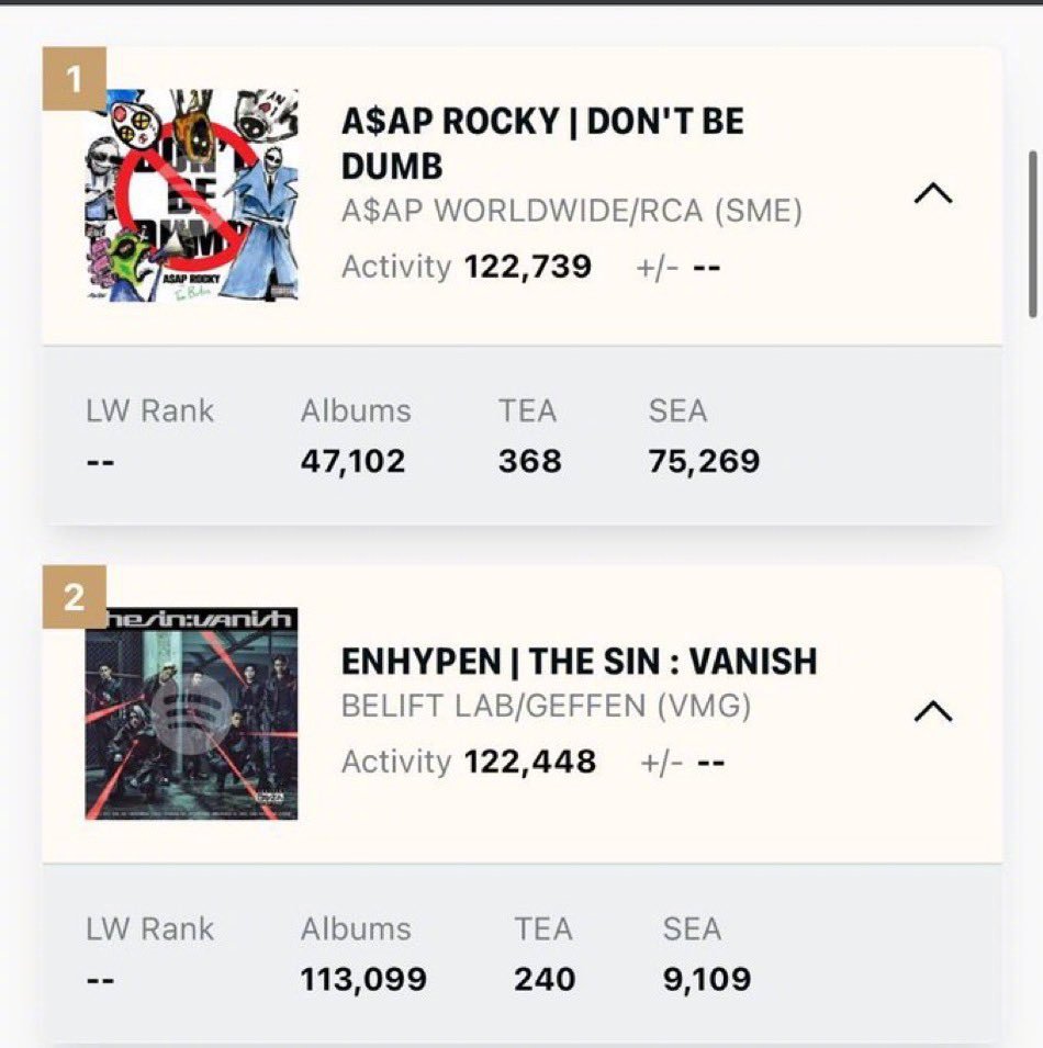 【Theqoo】仅差300张位居Billboard 200专辑榜第二位的ENHY