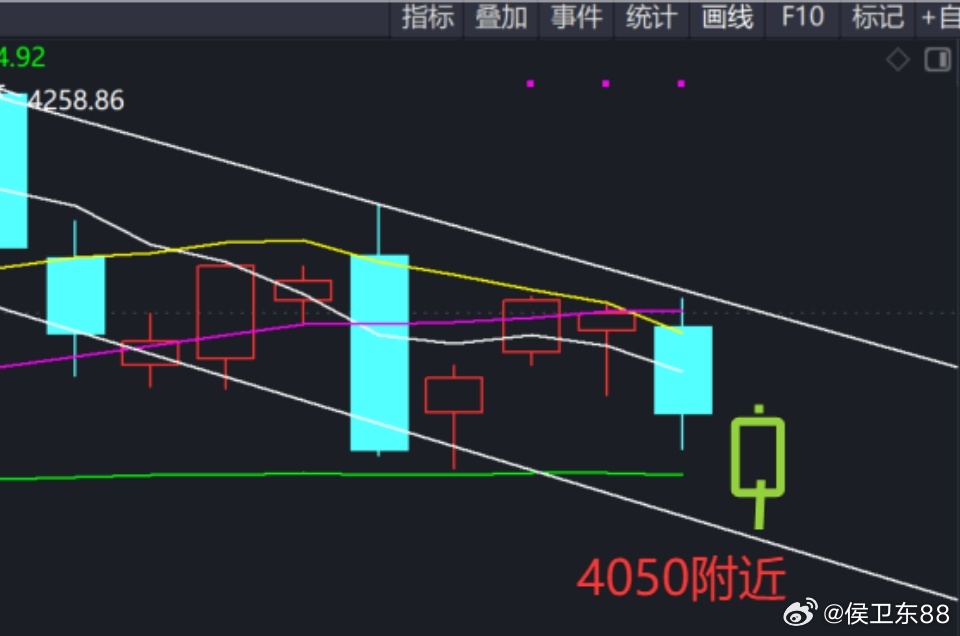 今天最重要的，不是看谁高开。是看谁高开后还能接住。重点看三组。第一组，看“卖水人