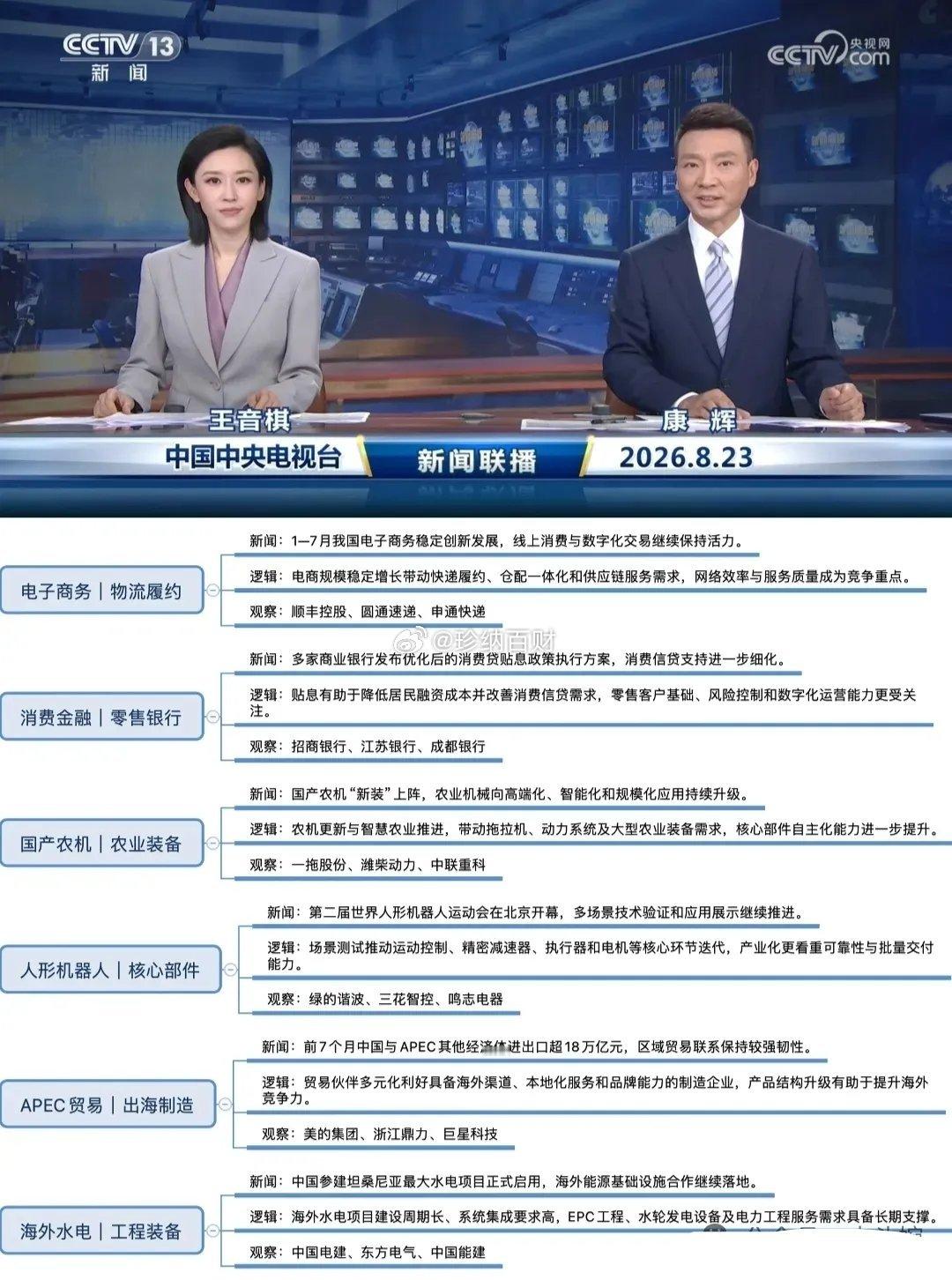 即将开盘！周末新闻联播说了啥？哪些方向值得关注？三连新闻联播产业风向+下周重磅事