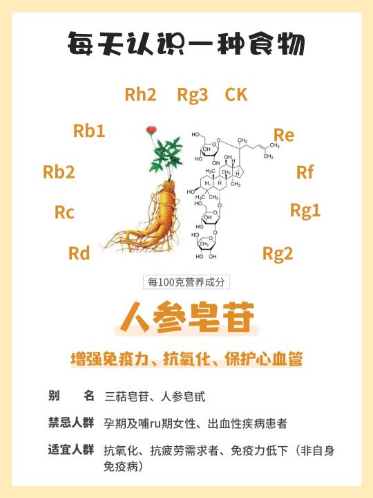 每天认识一种营养成分｜人参皂苷