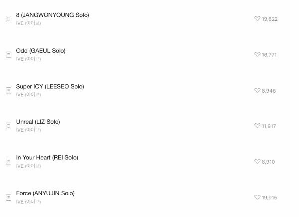 如何看待安宥真solo点赞超过张元英solo金秋天solo多时段收听也在张元英s