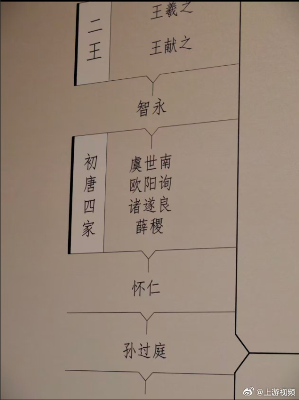 #苏州博物馆将褚遂良错写成诸遂良#【苏州博物馆姑苏繁华特展褚遂良变“诸遂良”，馆