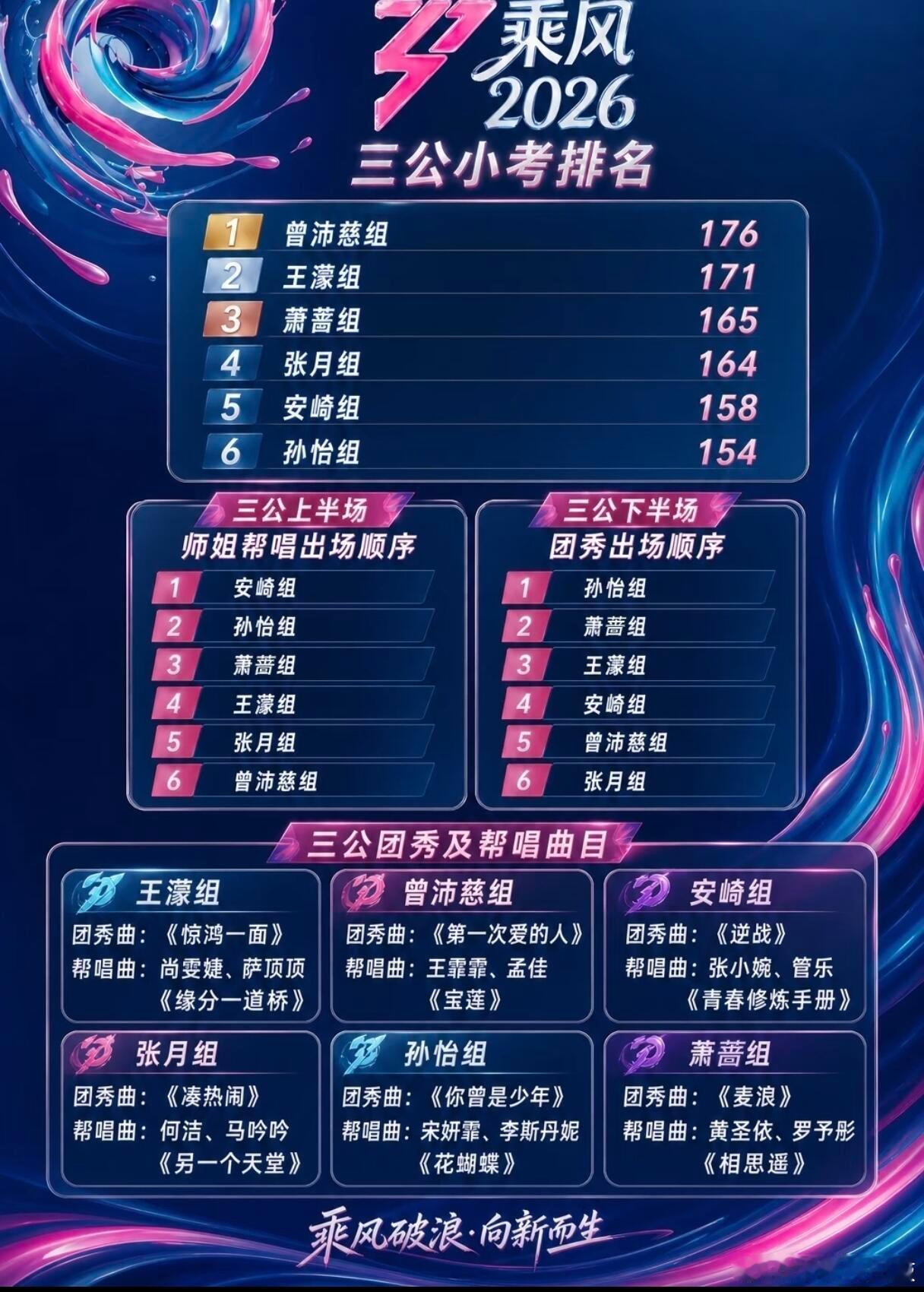 三公小考排名＋三公出场顺序乘风2026