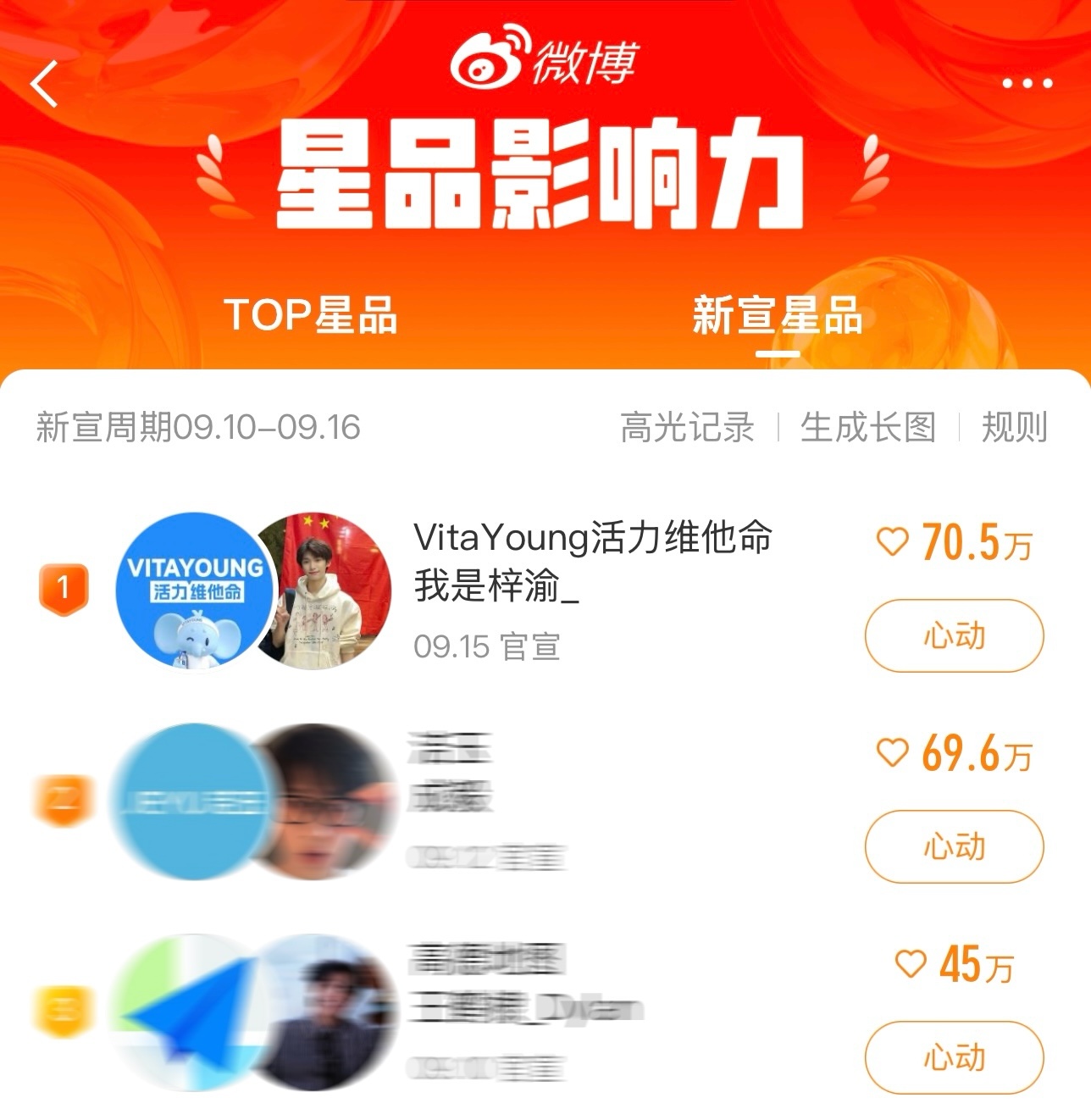 梓渝星品影响力新宣星品TOP1🎉梓渝9月15日10点官宣李子园VitaYoun