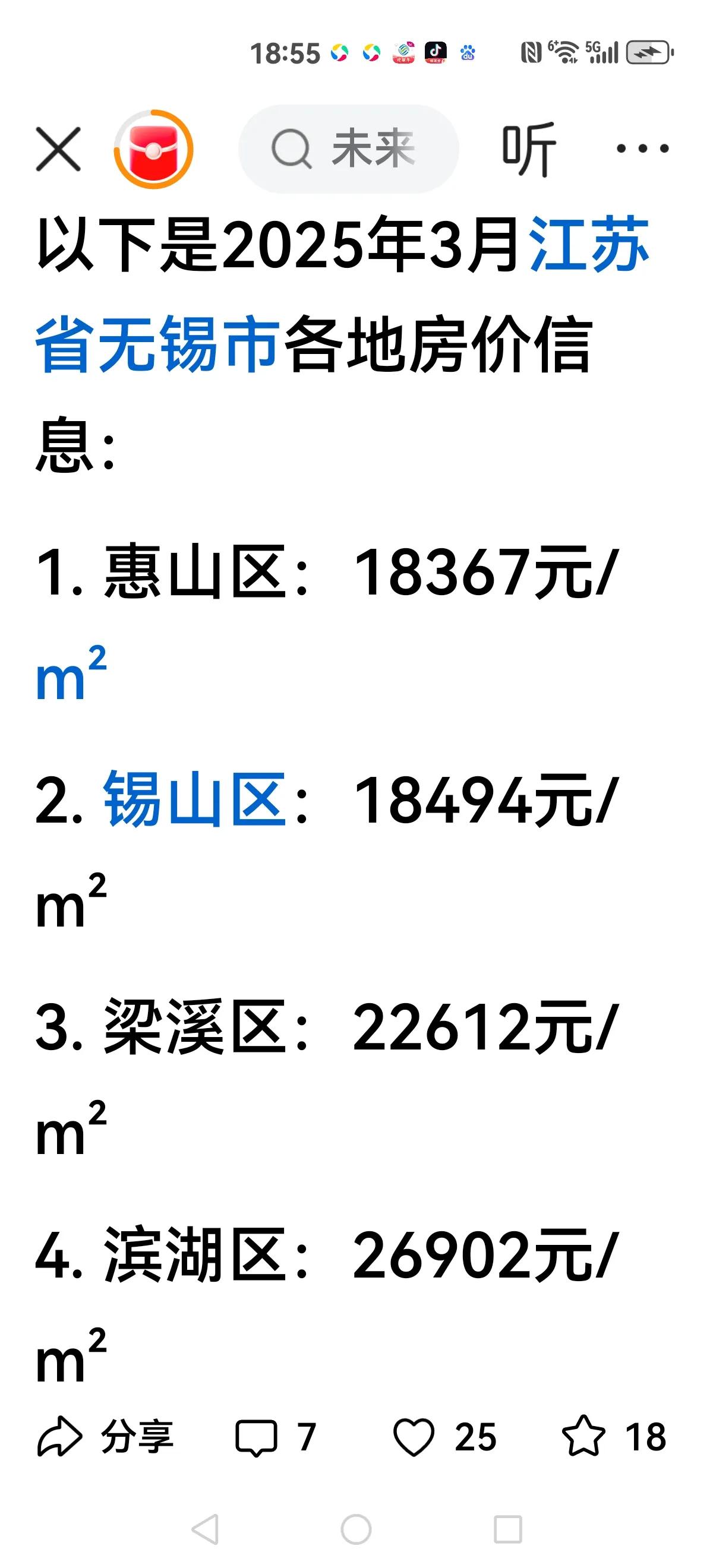 【无锡房价强势反弹】
在经开区，滨湖区未来新房开盘价基本上告别3万以下，今年也是