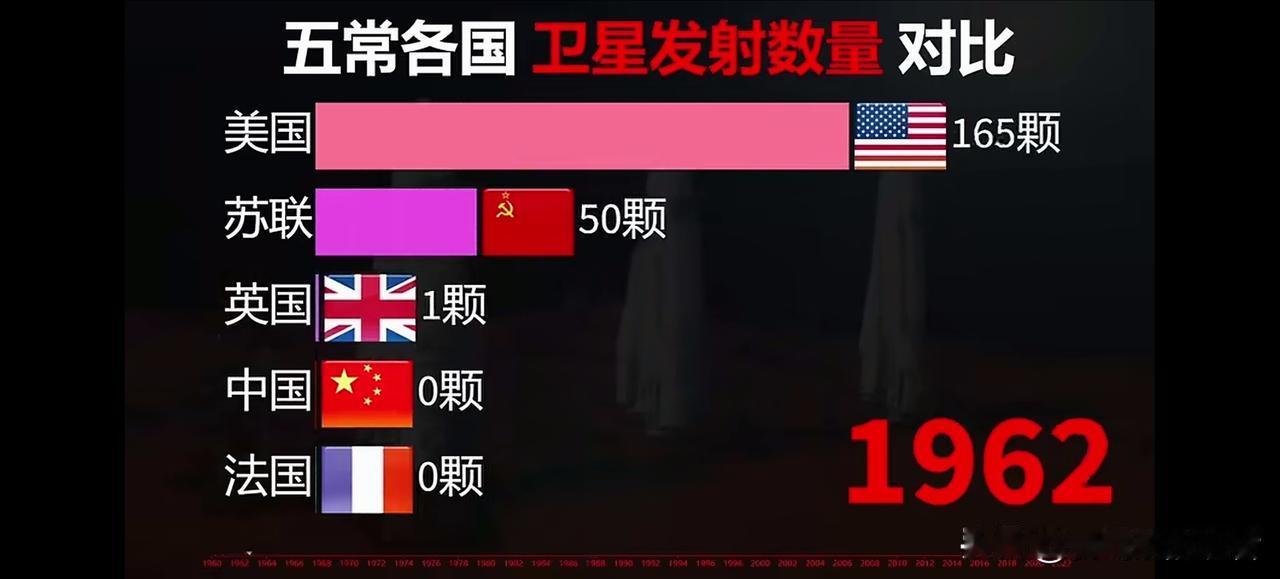 从0增长到1385颗，
我们历经60余载，
数量虽不算多，
但这几十年的发展，