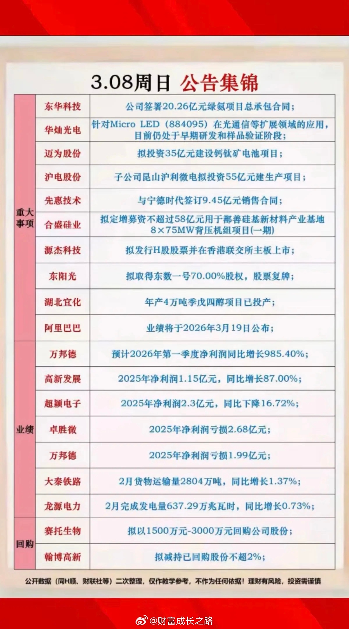 3.8周日  最新：上市公司公告精选汇总！19家公司发布公告！主要涉及：停复牌、
