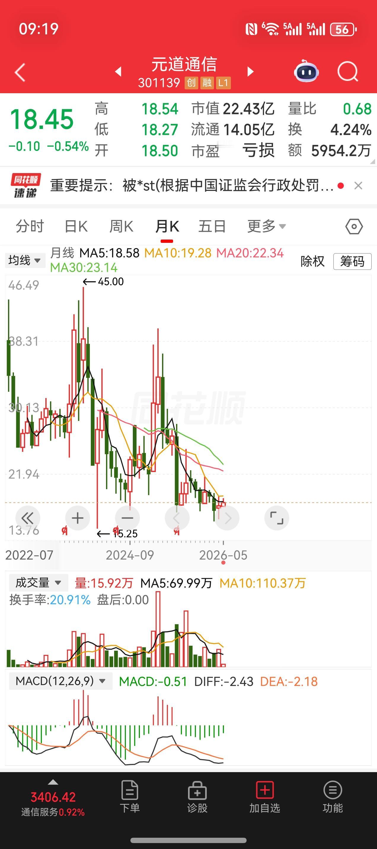 今晚又爆出一颗大雷。元道通信被强制退市。
证监会公布处罚结果，因为造假上市，元道