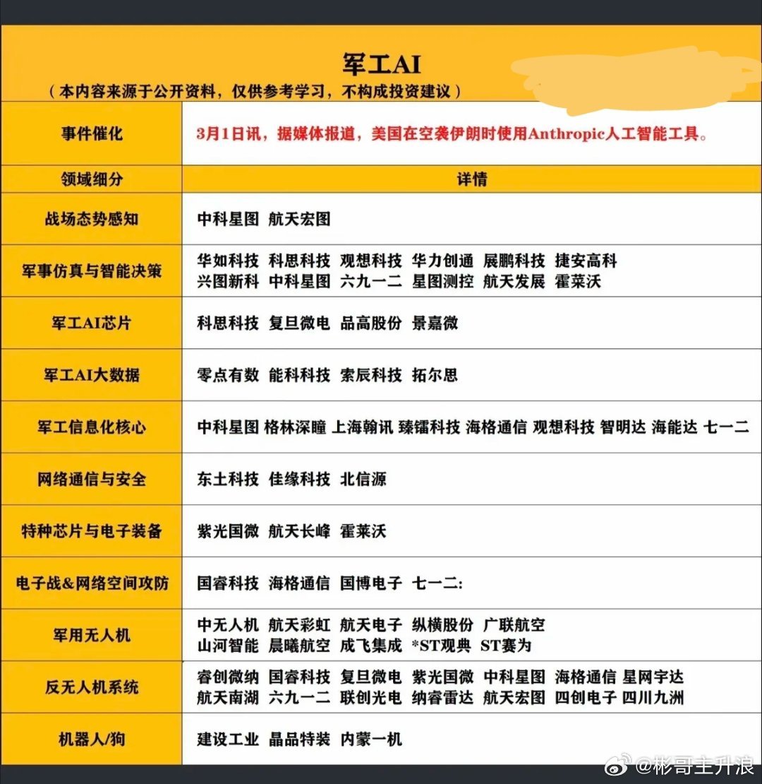 军工AI概念！ 
