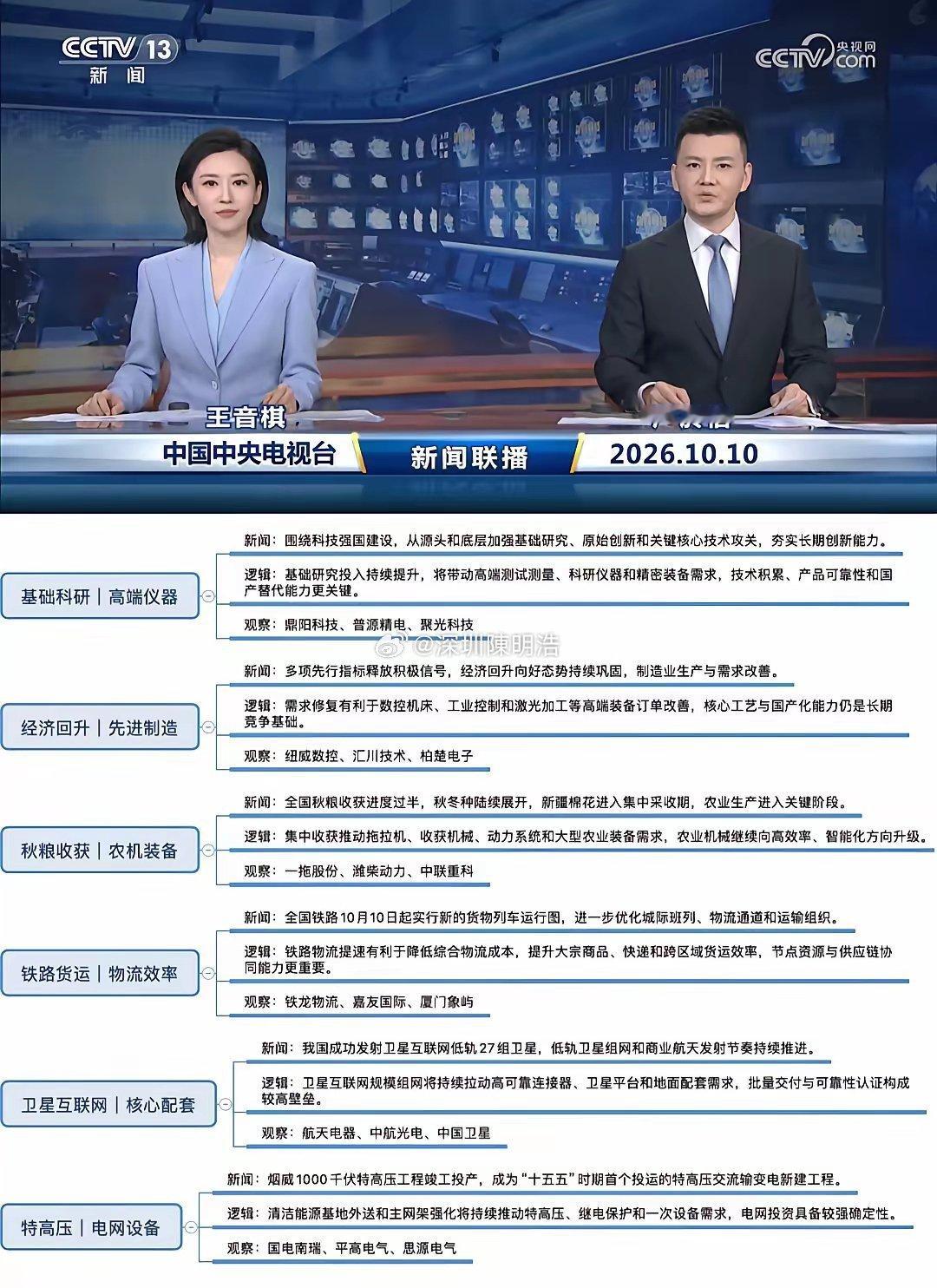 周末重磅资讯合集！新闻联播点名多大赛道，多条产业催化来袭。周末政策、产业消息密集