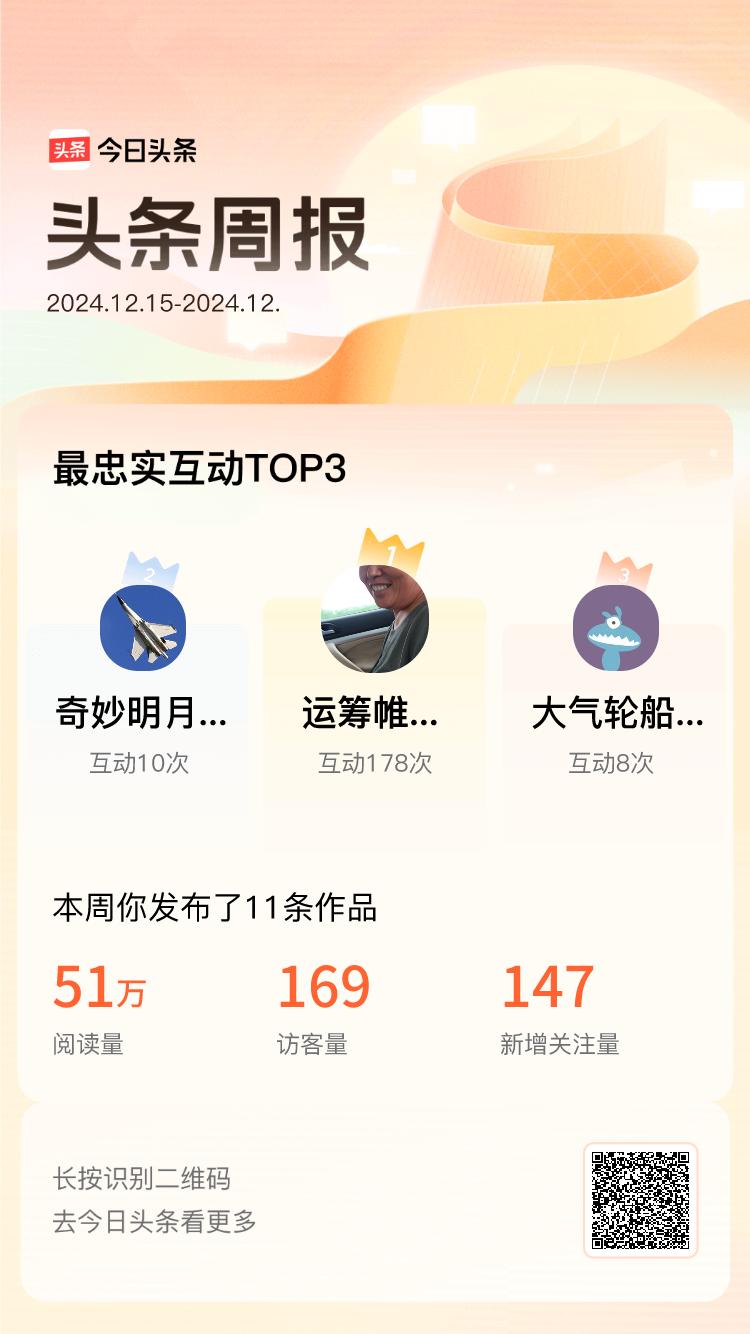 周报数据出炉！上周跟我互动最为频繁的小伙伴是@运筹帷幄火车Cn@奇妙明月Pz@大