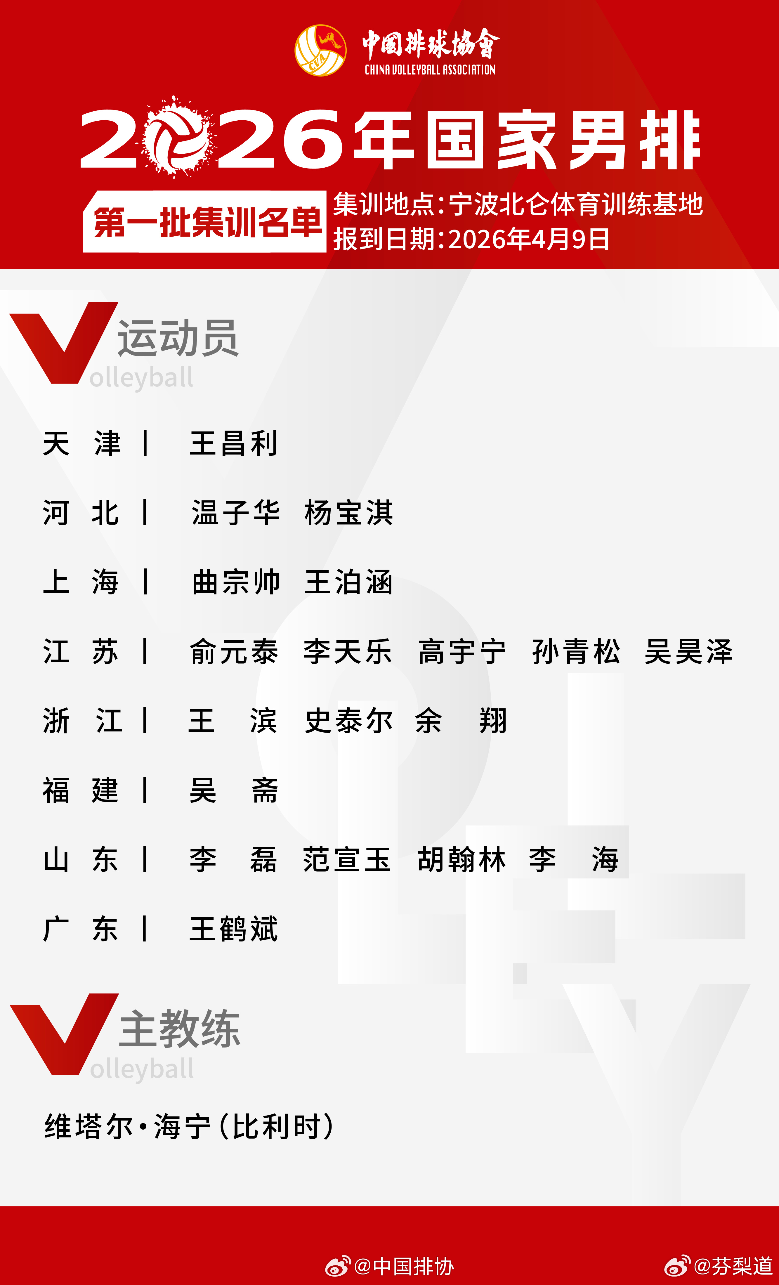 中国男排2026年国家男排第一批集训名单，瓜男将在宁波北仑体育训练基地展开集训。