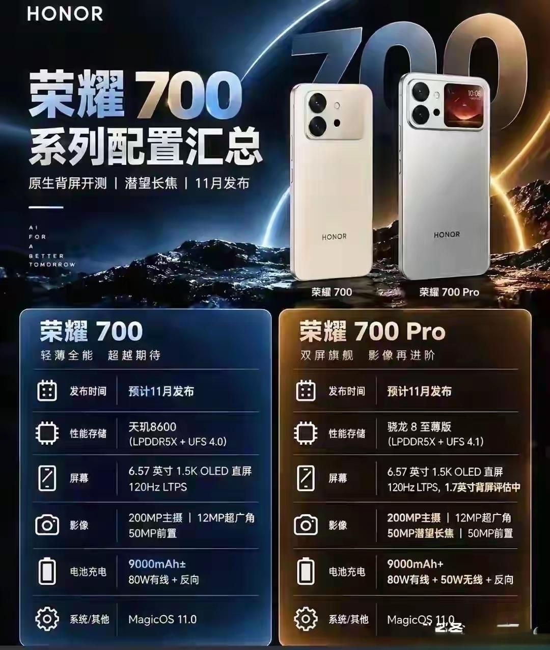 预计11月发布的荣耀700系列大爆料来了，这代核心思路明确，不盲目卷参数，把成本