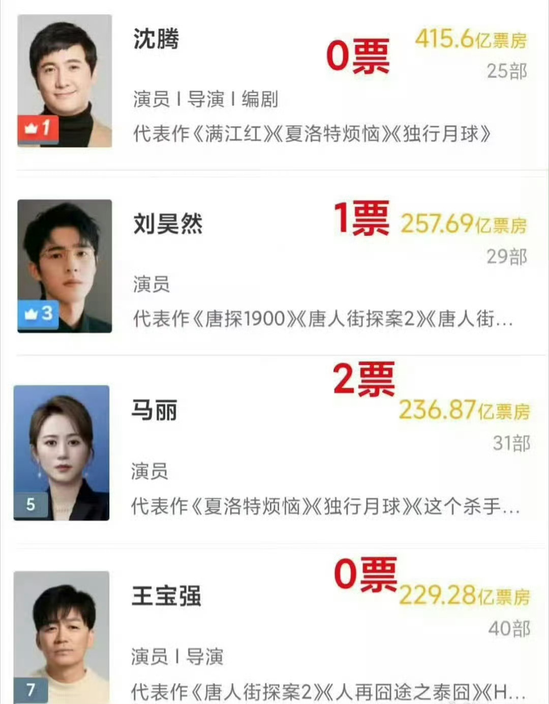 市场和事实都一再的证明，现在的影视圈（或者娱乐圈），他们已经脱离人民群众太久太久