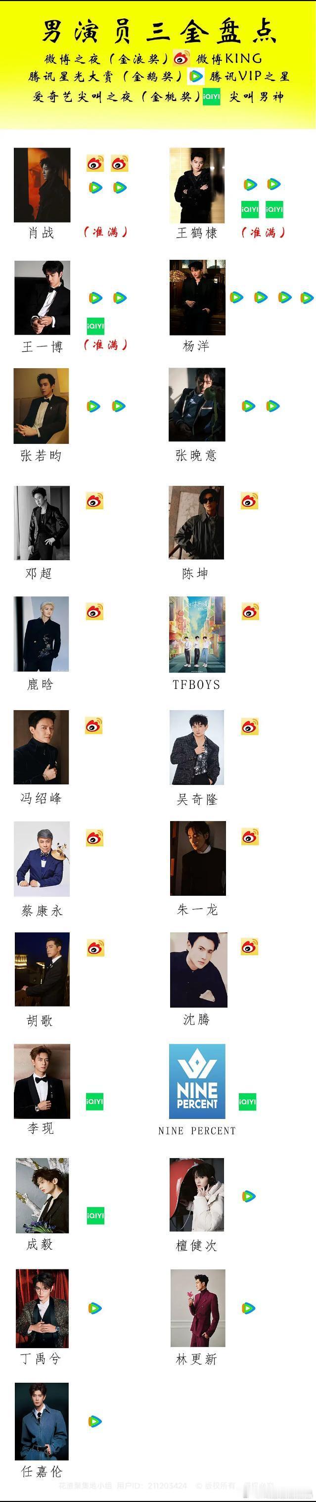 豆瓣酱盘点了粉圈三金大奖（微博之夜金浪奖，腾讯星光之夜金鹅奖、爱奇艺尖叫之夜金桃