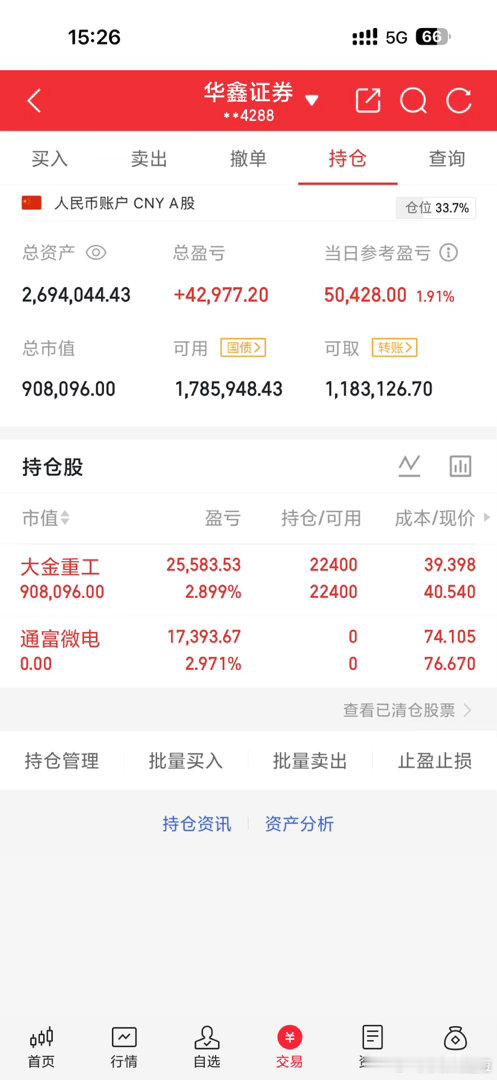 股市长虹记录自己shi盘，加油努力年底1000w股票